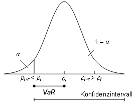 Abschlussgliederungsprinzip-Prozessgliederungsprinzip